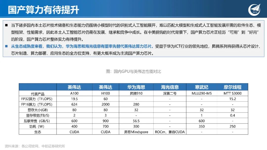 深度学习