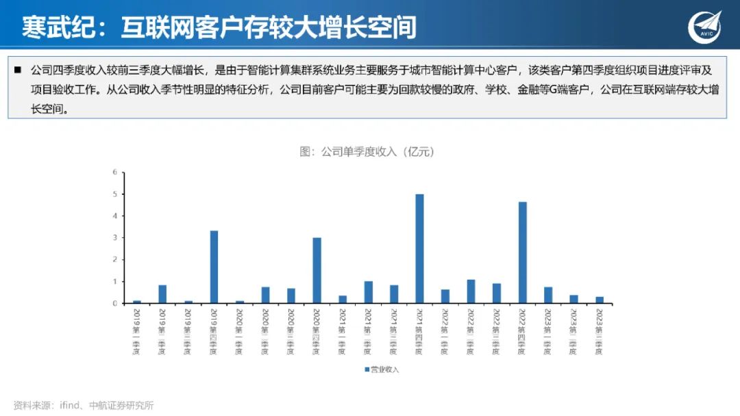 深度学习