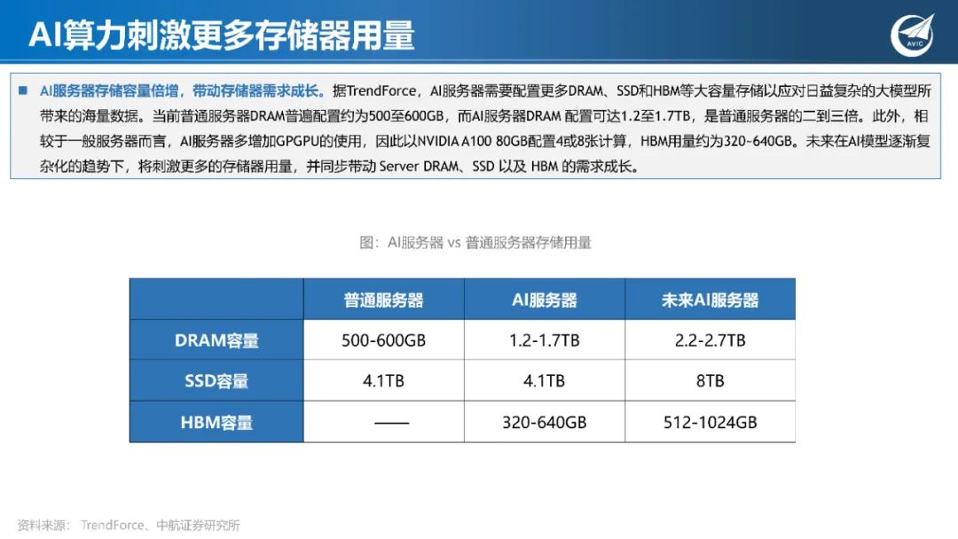 深度学习