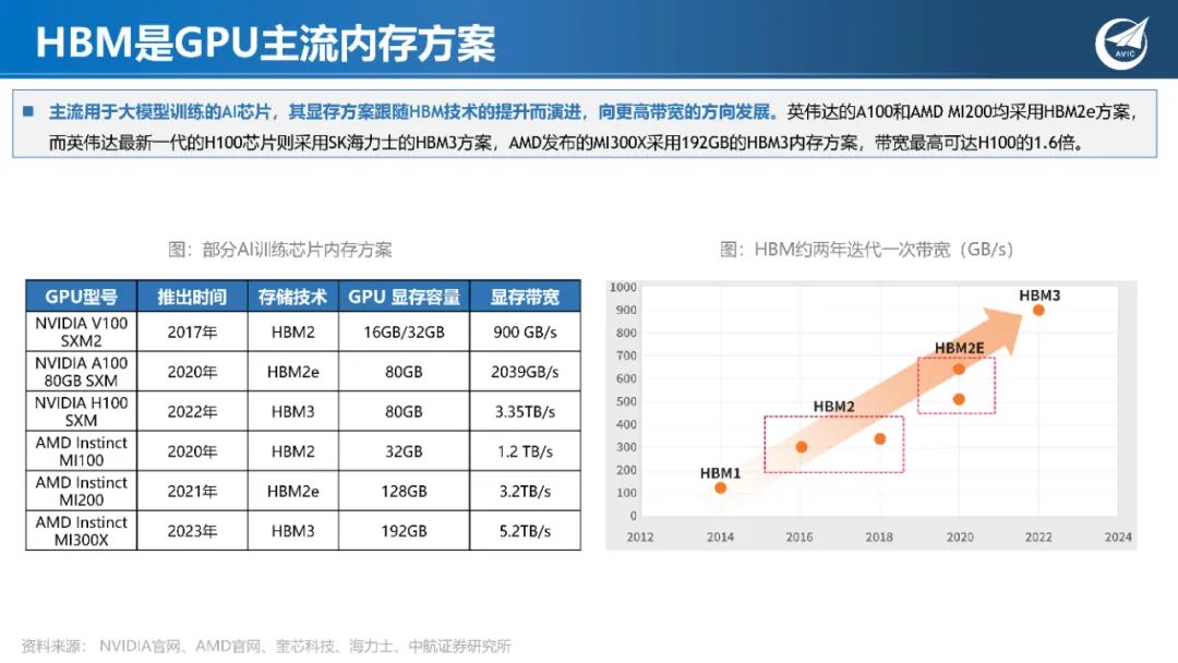 深度学习