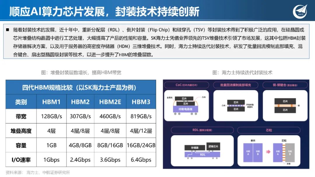 深度学习