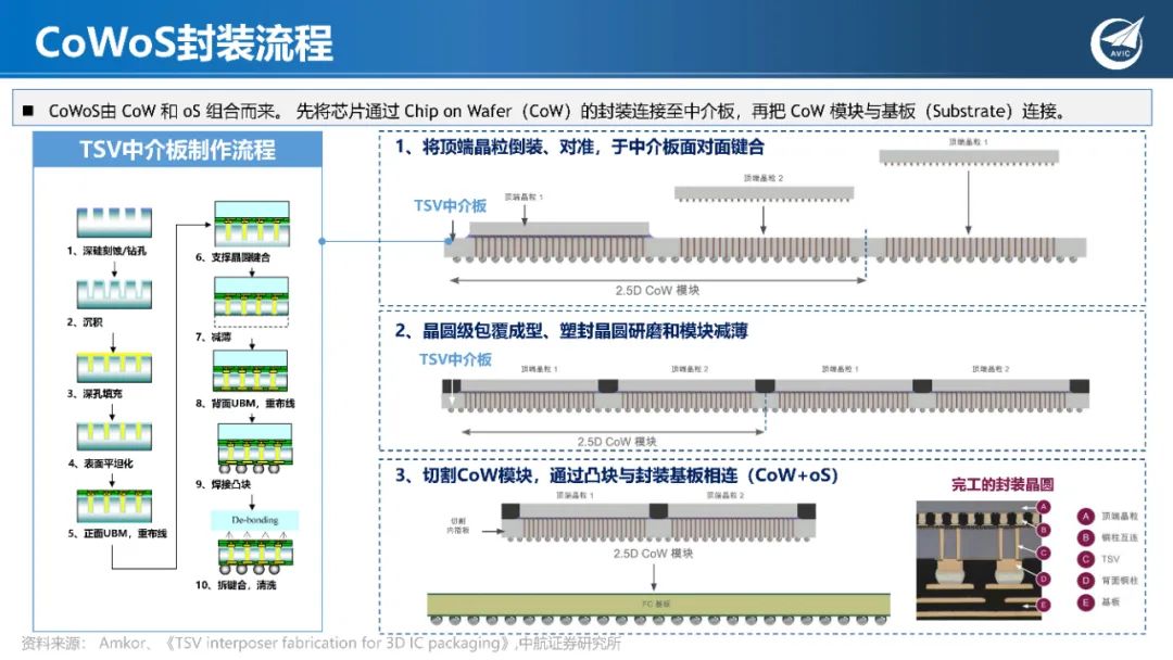 深度学习