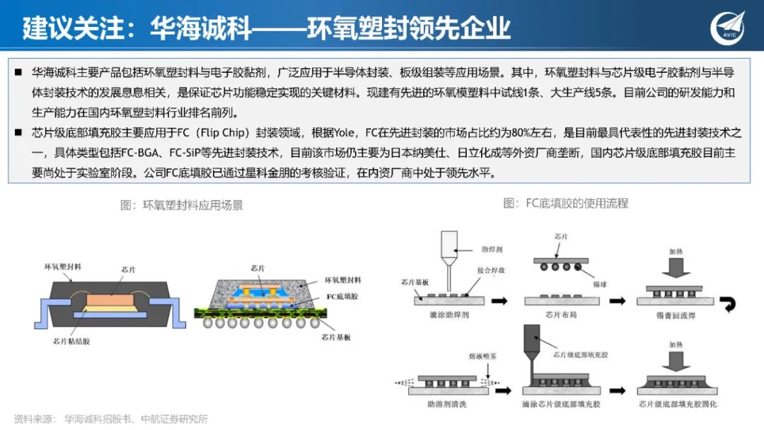 深度学习