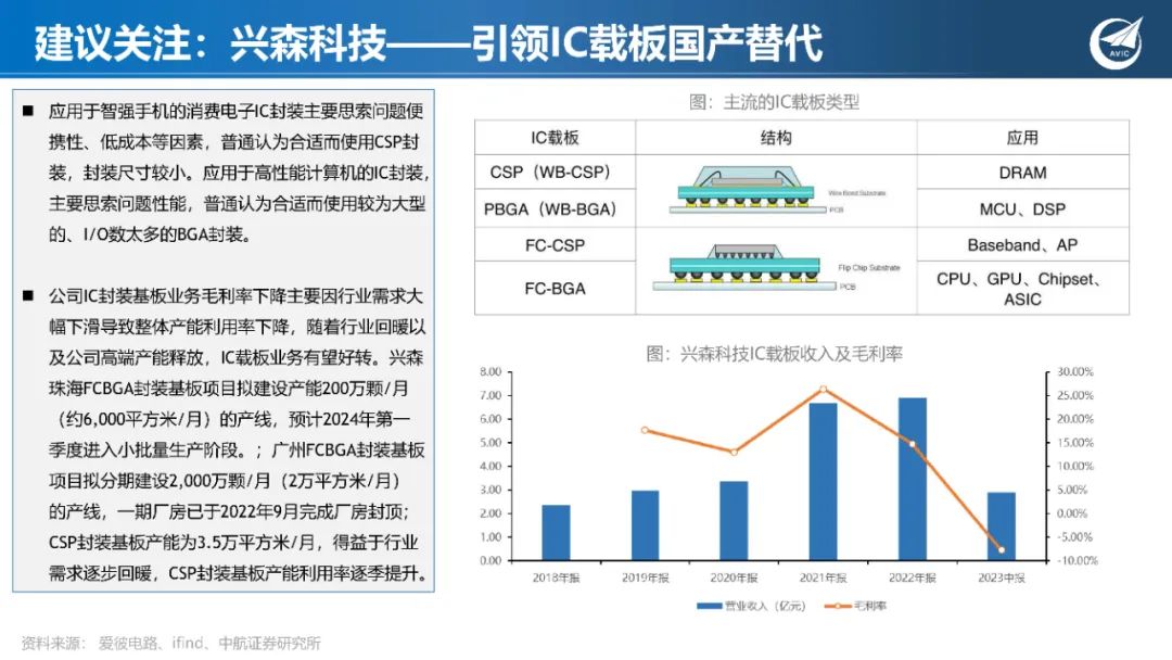 深度学习