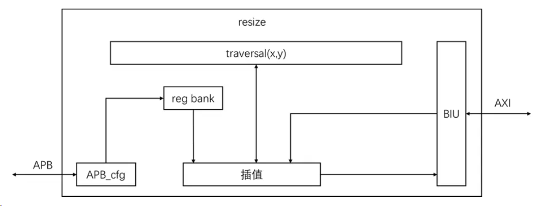 透视变换