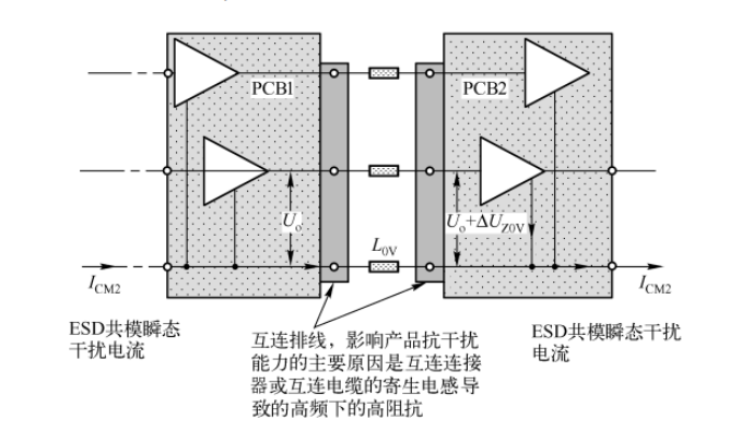 pcb