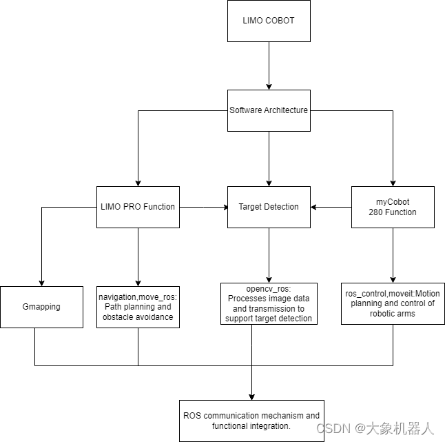 wKgaomXmh-2AZRUeAACLDND6eok026.png