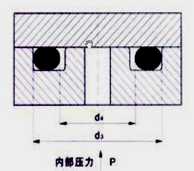 密封技术