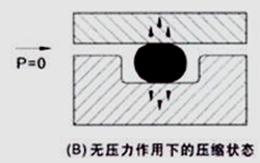 密封技术