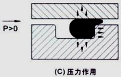 密封技术