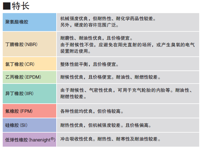 密封技术