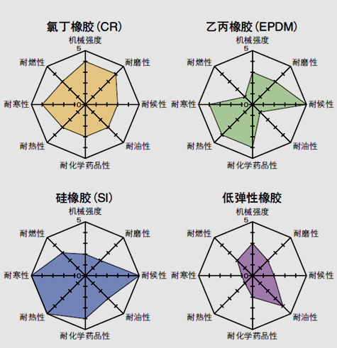 密封技术