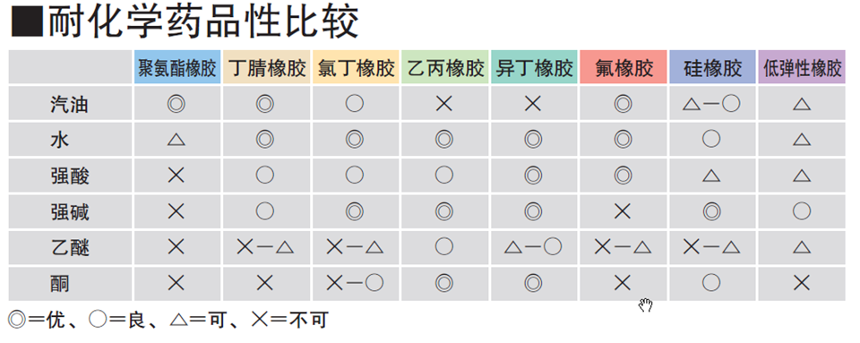 密封技术