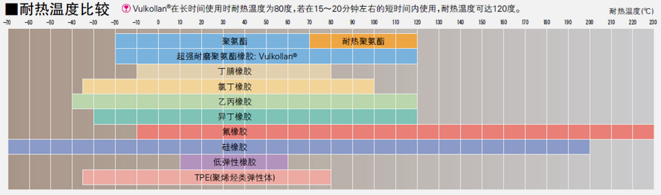 密封技术