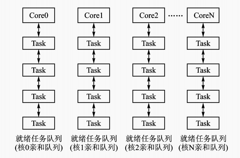 嵌入式系统