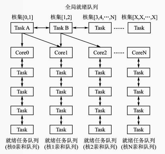 嵌入式系统