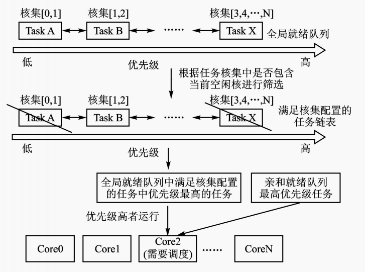 嵌入式系统