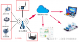 NB-IoT設備天線靜電浪涌保護方案解析
