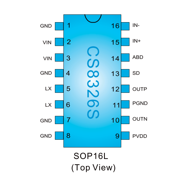 CS8326S SOP16 恒定7.0W输出功率、FM无扰R类音频功率放大器