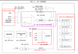 <b class='flag-5'>模数转换器</b>（<b class='flag-5'>ADC</b>）的使用教学