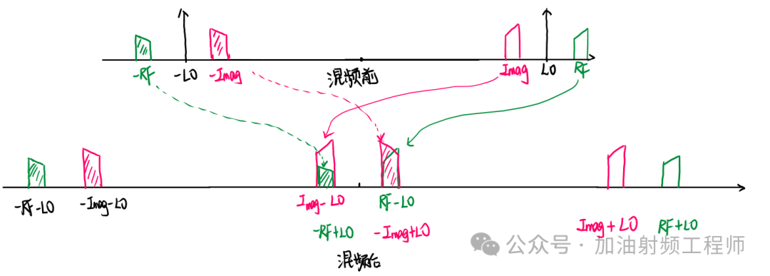 正弦函数