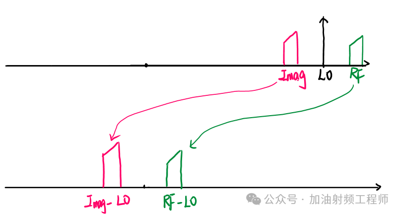 正弦函数