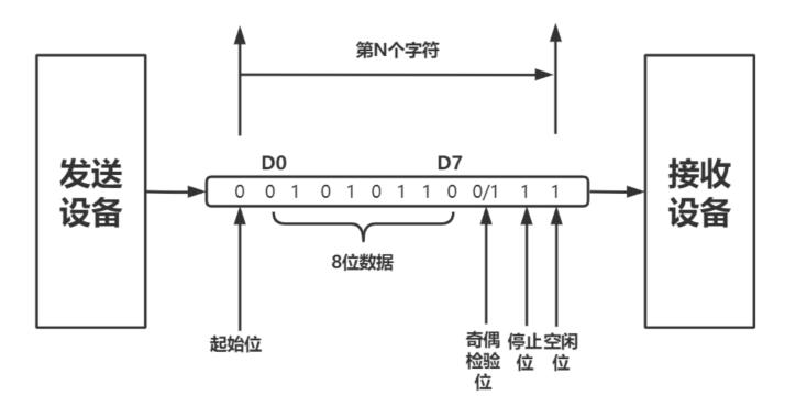 串行通信