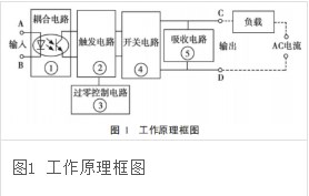 固态继电器和中间继电器的区别