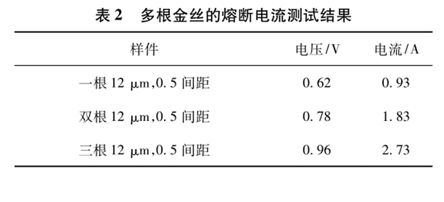 电流测试