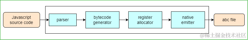 鸿蒙开发学习：【ets_frontend<b class='flag-5'>组件</b>】