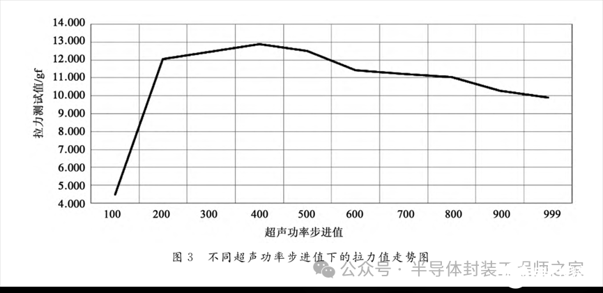 键合