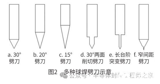 电流测试