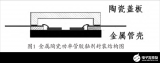 金属陶瓷胶黏剂封装工艺及可靠性研究