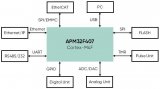 极海APM32F407可编程逻辑控制器PLC应用概述