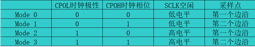 <b class='flag-5'>通信</b>协议之<b class='flag-5'>SPI</b><b class='flag-5'>总线</b>硬件篇