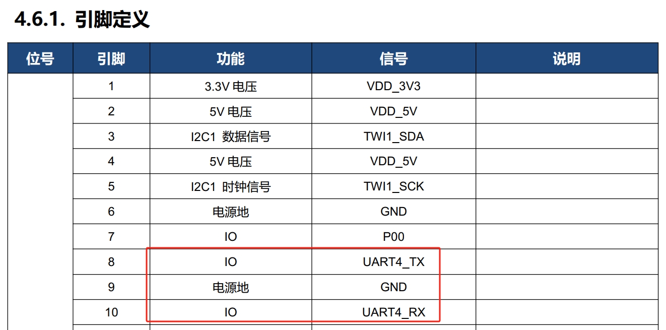 全志T113