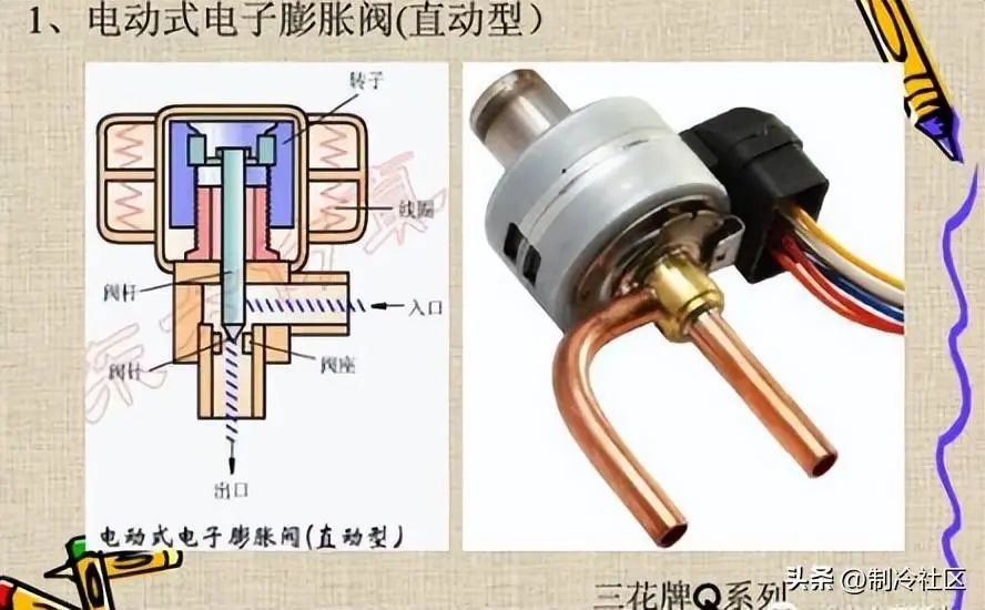 电子膨胀阀