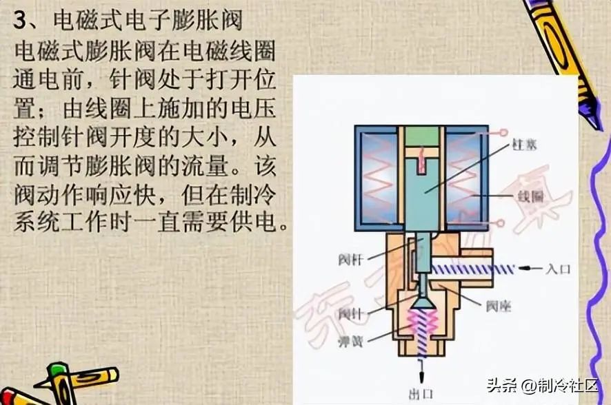 电子膨胀阀