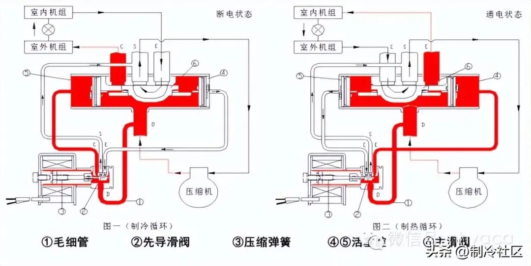 电子膨胀阀