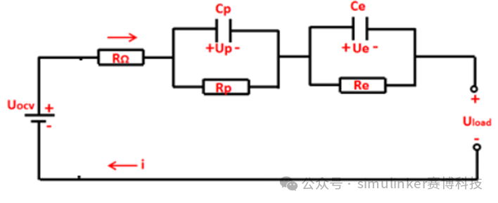 Simulink