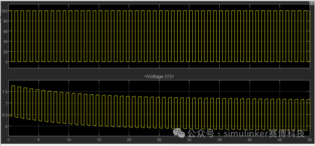 Simulink