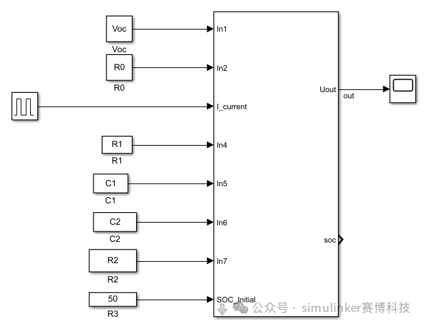 Simulink