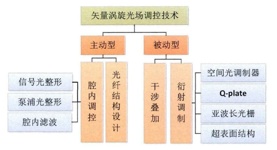 激光加工