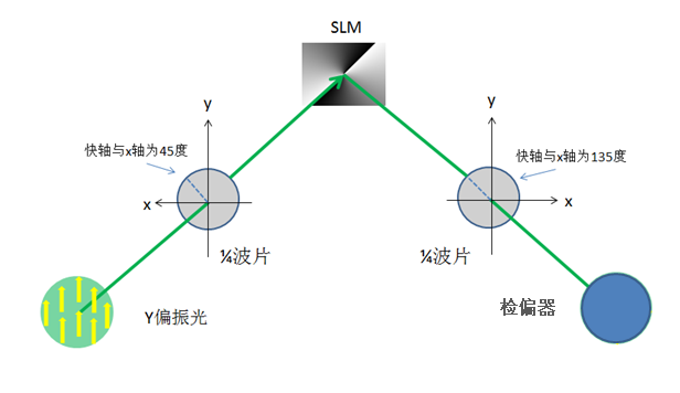 激光加工