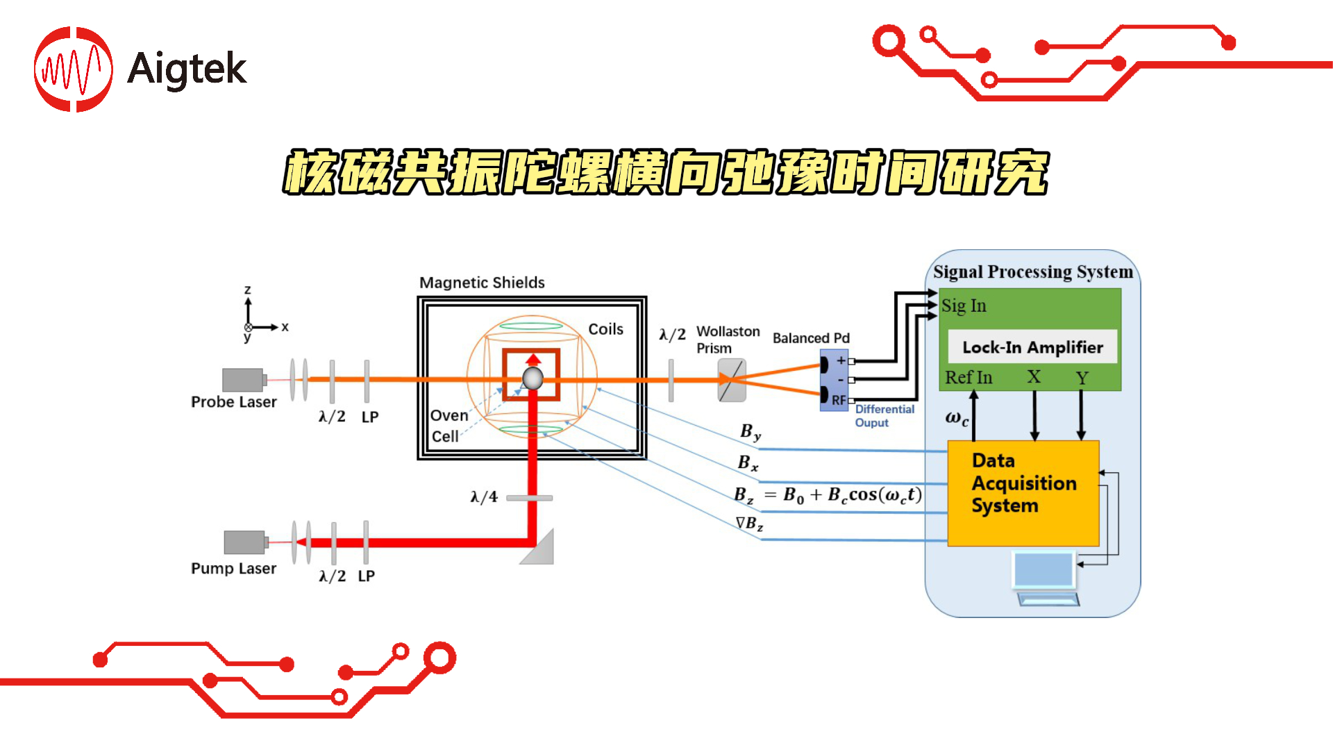 【功放案例】高压功率放大器在核磁共振陀螺内嵌磁力仪的横向弛豫时间中的应用#功率放大器 #核磁共振 
 