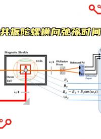 【功放案例】高压功率放大器在核磁共振陀螺内嵌磁力仪的横向弛豫时间中的应用#功率放大器 #核磁共振 
 