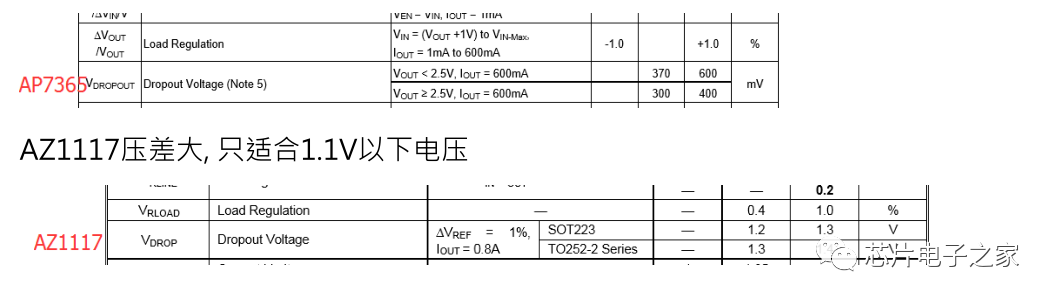 主控芯片