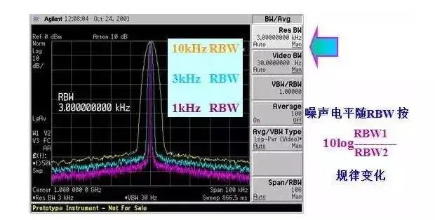 kaiyun全站频谱分析仪入门指南：基础知识详解(图10)