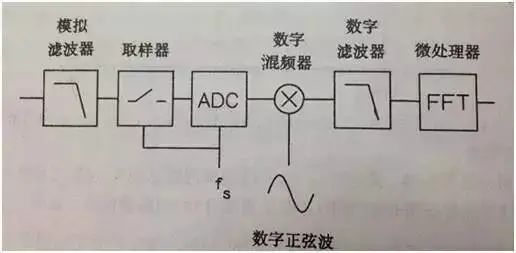 频谱