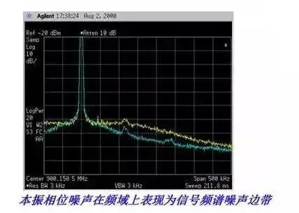 kaiyun全站频谱分析仪入门指南：基础知识详解(图8)